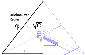 viualisatie van de driehoek van Kepler, Toegepast op de piramide van CHeops